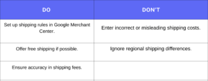 How to set up Google Shopping Feed 